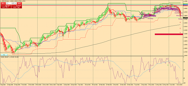 Click to Enlarge

Name: gbpusd-d1-oanda-division1-d.png
Size: 97 KB