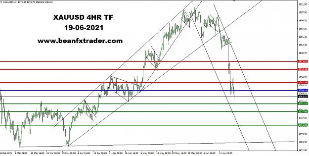 Click to Enlarge

Name: XAUUSD 4HR TF 19th June 2021 PIVOT.jpg
Size: 192 KB