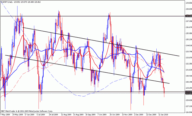 Click to Enlarge

Name: eurjpy.gif
Size: 26 KB