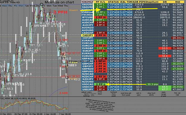 Click to Enlarge

Name: dashboard for stop hunt excel idea.png
Size: 1.5 MB
