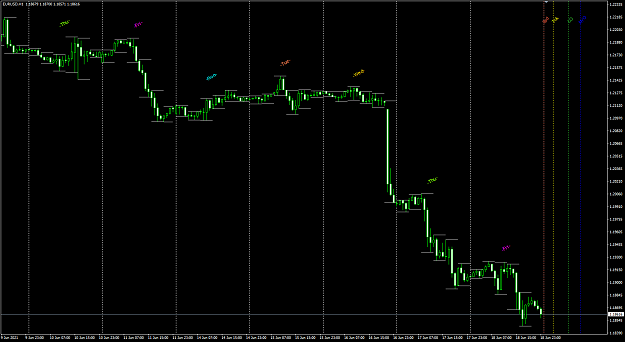 Click to Enlarge

Name: EU chart with Day_of_Week 4h Hi-Lo.png
Size: 34 KB