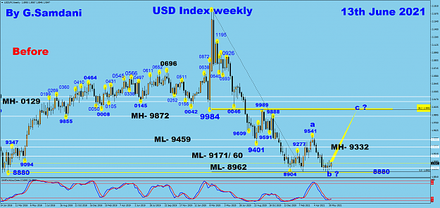 Click to Enlarge

Name: USDX weekly 06-13-21 Before.png
Size: 101 KB