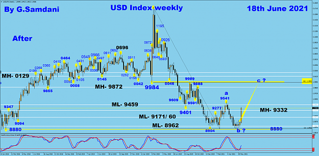 Click to Enlarge

Name: USDX weekly 06-18-21 After.png
Size: 103 KB