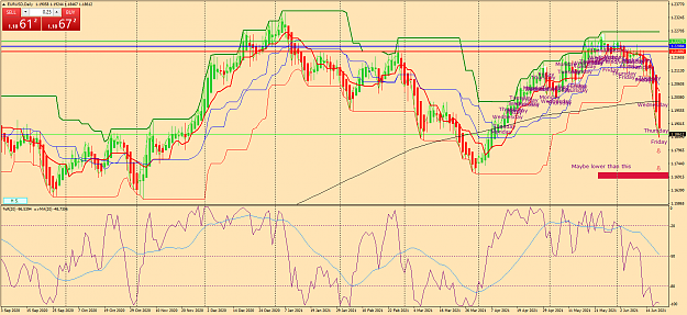 Click to Enlarge

Name: eurusd-d1-oanda-division1-a.png
Size: 115 KB