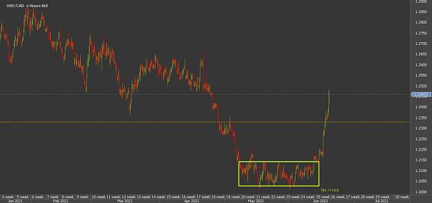 Click to Enlarge

Name: uucChart_USD_CAD_4 Hours_snapshot.png
Size: 14 KB