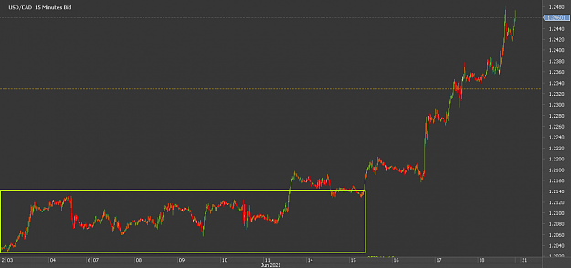Click to Enlarge

Name: xxChart_USD_CAD_15 Mins_snapshot.png
Size: 14 KB