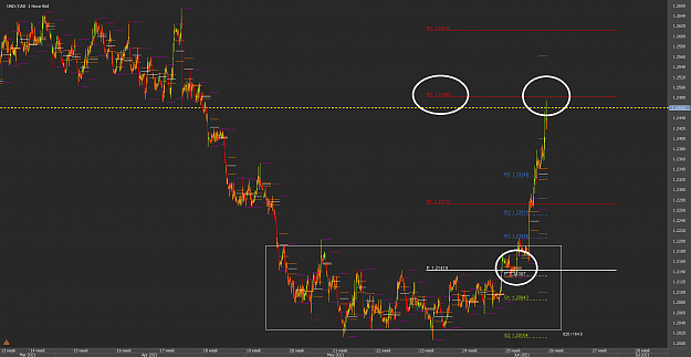 Click to Enlarge

Name: 885Chart_USD_CAD_Hourly_snapshot.png
Size: 47 KB