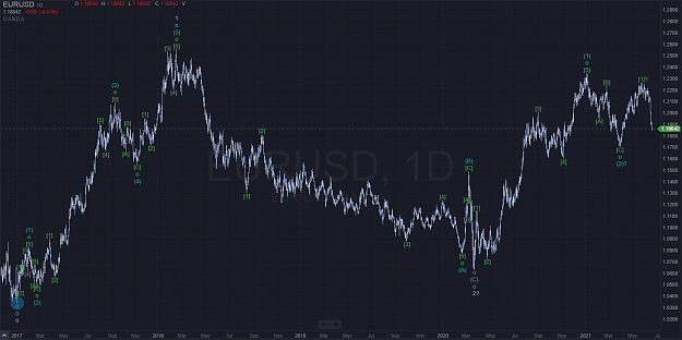 Click to Enlarge

Name: EURUSD Daily 20-06-2021.png
Size: 107 KB