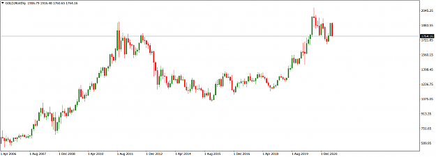 Click to Enlarge

Name: GOLDMonthly_June 20, 2021.png
Size: 39 KB