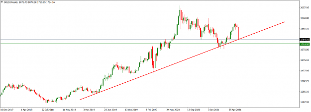 Click to Enlarge

Name: GOLDWeekly_June 20, 2021.png
Size: 38 KB