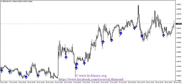 Click to Enlarge

Name: GBPAUDM15 Arrow Trend Surfer  indicator mt4 mt5 forex trading www.fx-binary.org best indicator b.jpg
Size: 104 KB