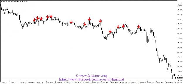 Click to Enlarge

Name: NZDJPYH1 Arrow Trend Surfer  indicator mt4 mt5 forex trading www.fx-binary.org best indicator bi.jpg
Size: 90 KB