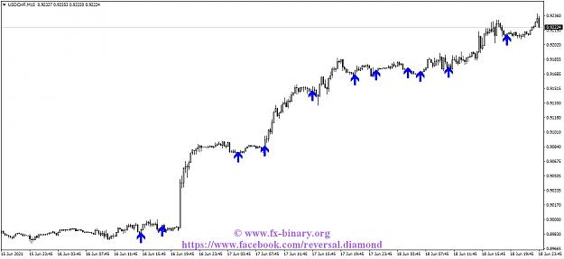 Click to Enlarge

Name: USDCHFM15 Arrow Trend Surfer  indicator mt4 mt5 forex trading www.fx-binary.org best indicator b.jpg
Size: 83 KB