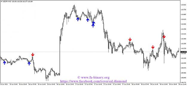 Click to Enlarge

Name: USDJPYM15 Arrow Trend Surfer  indicator mt4 mt5 forex trading www.fx-binary.org best indicator b.jpg
Size: 99 KB