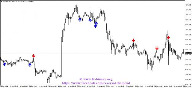 Click to Enlarge

Name: USDJPYM15 Arrow Trend Surfer  indicator mt4 mt5 forex trading www.fx-binary.org best indicator b.jpg
Size: 99 KB