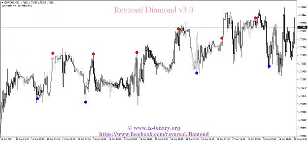 Click to Enlarge

Name: GBPCADM30 reversal diamond  indicator mt4 mt5 forex trading www.fx-binary.org best indicator bin.jpg
Size: 115 KB