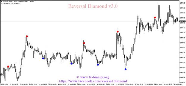 Click to Enlarge

Name: GBPNZDM30 reversal diamond  indicator mt4 mt5 forex trading www.fx-binary.org best indicator bin.jpg
Size: 103 KB
