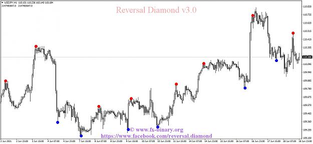 Click to Enlarge

Name: USDJPYH1 reversal diamond  indicator mt4 mt5 forex trading www.fx-binary.org best indicator bina.jpg
Size: 105 KB