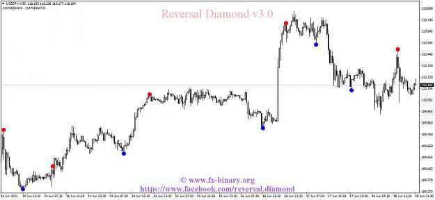 Click to Enlarge

Name: USDJPYM30 reversal diamond  indicator mt4 mt5 forex trading www.fx-binary.org best indicator bin.jpg
Size: 100 KB