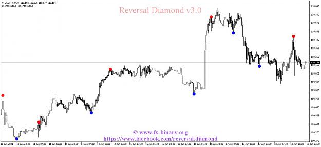 Click to Enlarge

Name: USDJPYM30 reversal diamond  indicator mt4 mt5 forex trading www.fx-binary.org best indicator bin.jpg
Size: 100 KB