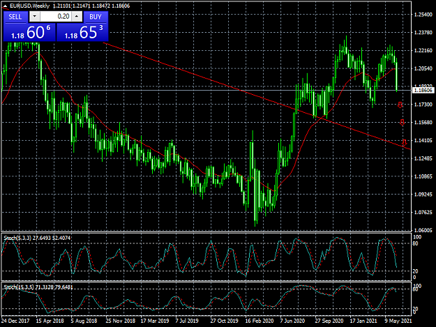 Click to Enlarge

Name: EUR June21.png
Size: 53 KB