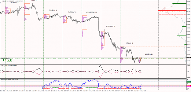 Click to Enlarge

Name: AUDUSDM15 HH.png
Size: 73 KB