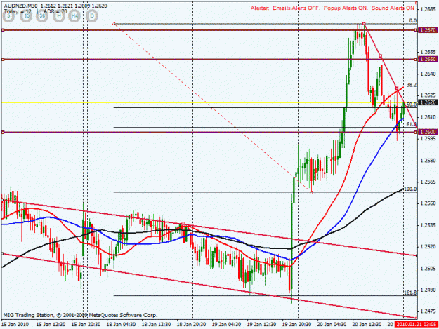 Click to Enlarge

Name: audnzd m30 15mins.gif
Size: 25 KB