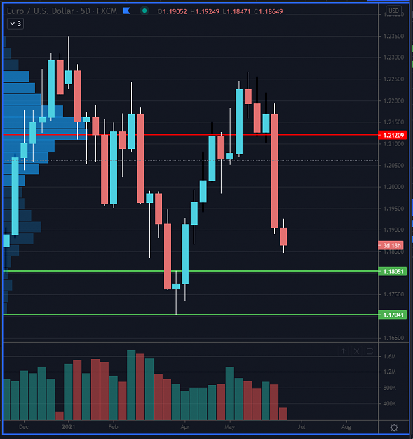 Click to Enlarge

Name: EURUSD.png
Size: 27 KB