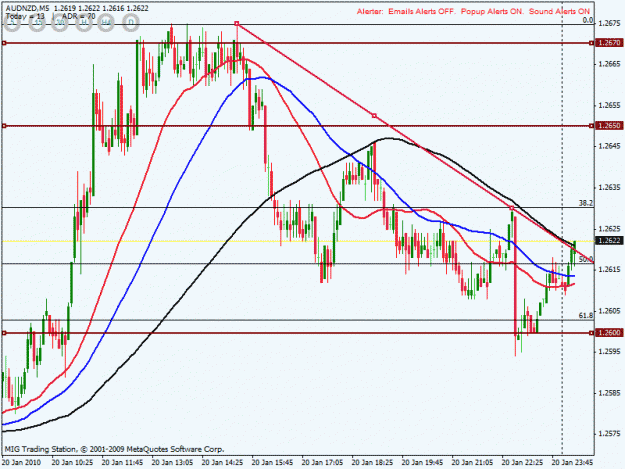 Click to Enlarge

Name: audnzd m30 15mins trigger chart.gif
Size: 25 KB