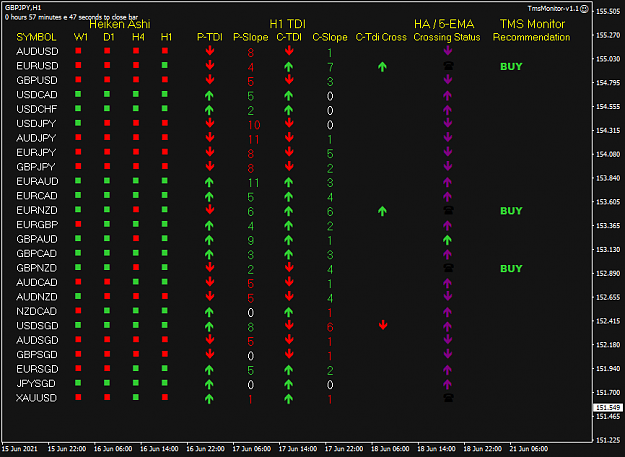 Click to Enlarge

Name: TMS Monitor Jun21 H1 FFM 7AM 21-6-2021 1-02-17 pm.png
Size: 32 KB