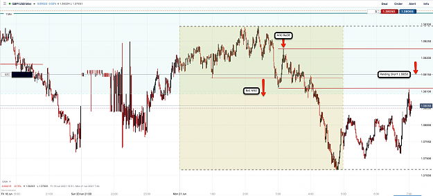 Click to Enlarge

Name: 21st June 21 GBPUSD M30 M5 M1 Pending Short Trade.png
Size: 120 KB