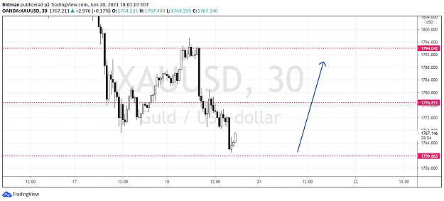 Click to Enlarge

Name: Gold 30min 20juni.png
Size: 78 KB