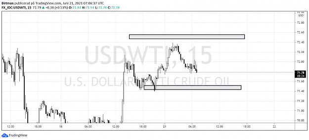 Click to Enlarge

Name: Oil 15min 20juni.png
Size: 65 KB