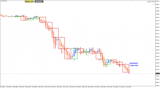 Click to Enlarge

Name: US30 Jun21 m2m3m15 setup entry 21-6-2021 10-05-03 am.png
Size: 26 KB