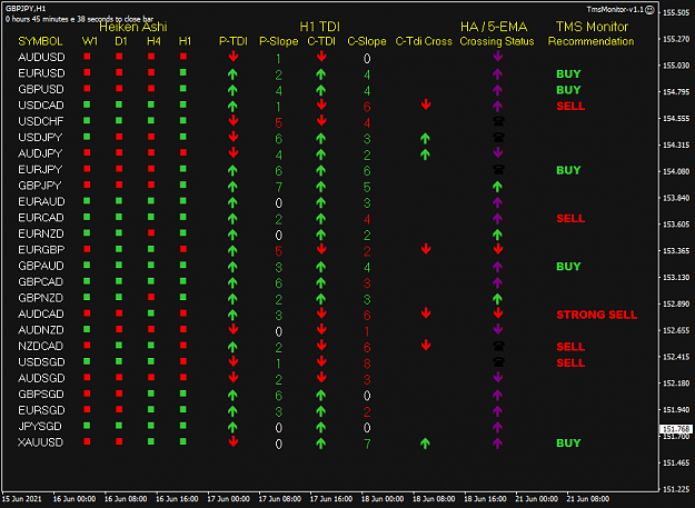 Click to Enlarge

Name: TMS Monitor Jun 21 H1 LO 21-6-2021 3-14-23 pm.png
Size: 35 KB