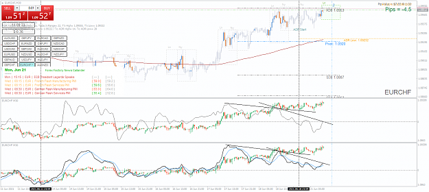 Click to Enlarge

Name: EURCHFM30.png
Size: 85 KB