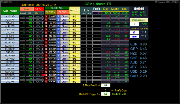 Click to Enlarge

Name: CSM_TR_06.21.2021.png
Size: 79 KB