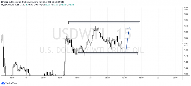 Click to Enlarge

Name: oil 15min 1 20juni.png
Size: 67 KB