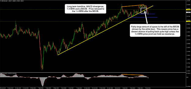 Click to Enlarge

Name: gbpusd daily 21.6.21.png
Size: 182 KB