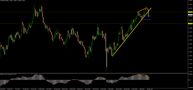 Click to Enlarge

Name: gbpusd  weekly 21.6.21.png
Size: 124 KB