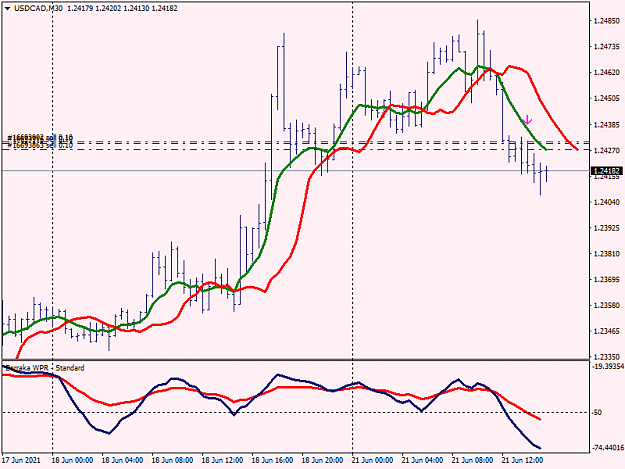 Click to Enlarge

Name: USDCADM30.png
Size: 27 KB