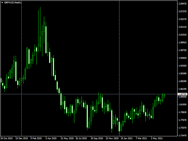 Click to Enlarge

Name: GBPAUDWeekly.png
Size: 14 KB