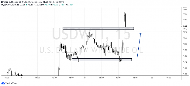 Click to Enlarge

Name: oil 15min 1 20juni.png
Size: 67 KB