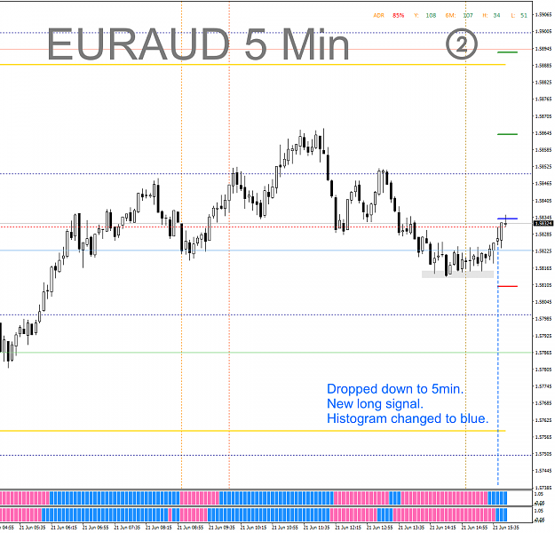 Click to Enlarge

Name: CAPM - 2021-06-21 - 0701 - EURAUD - M5 - Long.png
Size: 62 KB