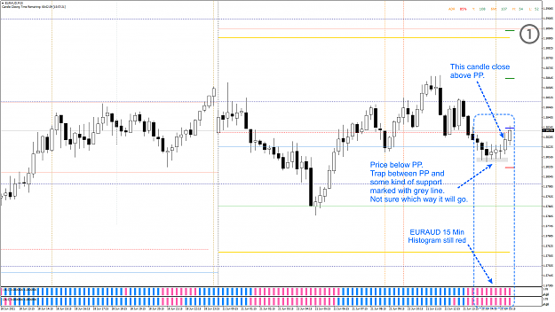Click to Enlarge

Name: CAPM - 2021-06-21 - 0702 - EURAUD - M15 - Overview of M5 entry.png
Size: 101 KB