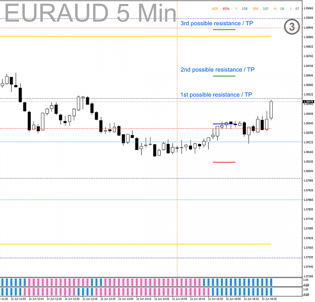 Click to Enlarge

Name: CAPM - 2021-06-21 - 0703 - EURAUD - M5 - Positive progress.png
Size: 52 KB