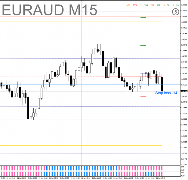 Click to Enlarge

Name: CAPM - 2021-06-21 - 0705 - EURAUD - M5 - SL.png
Size: 43 KB