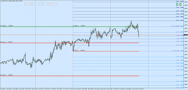 Click to Enlarge

Name: EURCHFM15.png
Size: 61 KB