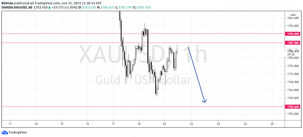 Click to Enlarge

Name: Gold 1hr 20juni.png
Size: 76 KB