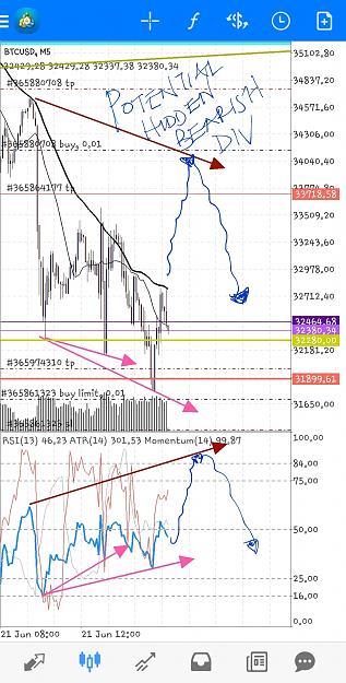 Click to Enlarge

Name: Screenshot_20210621-070646_MetaTrader 4.jpg
Size: 851 KB